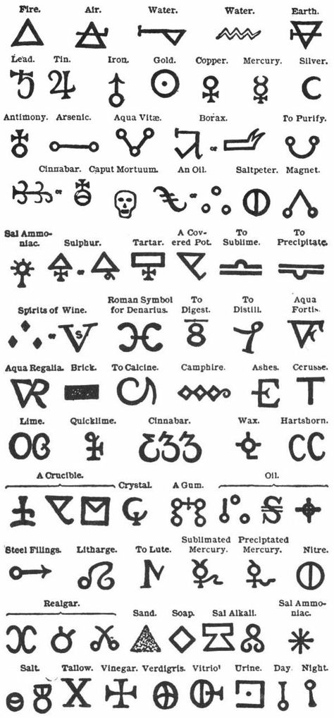 Alchemy symbols Alfabeto Viking, Cornelius Agrippa, Glyphs Symbols, Alchemical Symbols, Witch Symbols, Sinking Ship, Ancient Alphabets, Magick Symbols, Alchemic Symbols