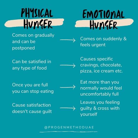 Emotional Hunger, Types Of Food, Food Cravings, Health Coach, Psychology, Get Started, Physics, Feelings, Health