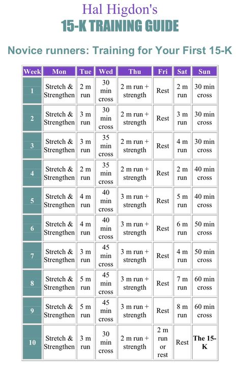 Hal Higdon Novice Training Program 15k Couch To 15k Training, 15k Training Plan, 10 Mile Training Plan, Race Motivation, Hal Higdon, Diy Fitness, Couch To 5k, Running Plan, Running Program