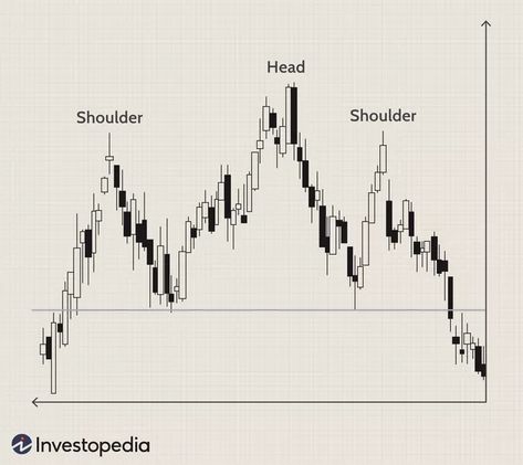 Head and Shoulders Pattern Definition Head And Shoulders Pattern, Head And Shoulders, Chart Pattern, Trading Charts, Head & Shoulders, Technical Analysis, The Head, Pattern