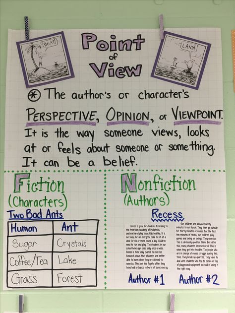 Point of View / Perspective anchor chart (fiction & nonfiction) Authors Pov Anchor Chart, Authors Point Of View Anchor Chart, Author's Point Of View Anchor Chart, Classroom Verbs, Point Of View Worksheet, Point Of View Anchor Chart, Author's Point Of View, Authors Purpose Anchor Chart, Anchor Charts First Grade