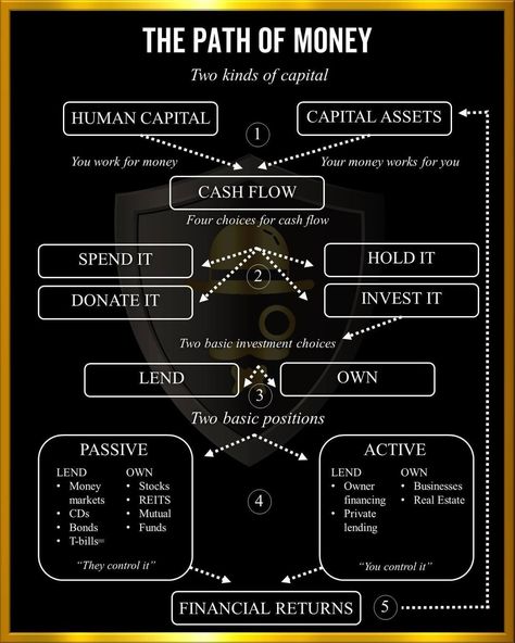 Unlocking Potential, Accounting Education, Learning Money, Financial Literacy Lessons, Saving Techniques, Money Saving Methods, Financial Motivation, Financial Growth, Money Skills