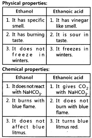 Science Study Tips Class 9, Class 10 Carbon And Its Compounds Notes, Science Formulas Chemistry Class 10, Chemistry Notes Class 10 Cbse, Carbon And Its Compounds Notes Aesthetic, Carbon Compounds Notes, Chemistry Basics Class 10, 10th Class Study Tips, Cbse Class 10 Study Tips