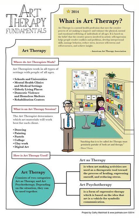 Info Fundamentals Of Art Therapy, Gestalt Art Therapy Techniques, Art Therapy Exercises, What Is Art Therapy, Therapy Music, Therapy Notes, Art Therapy Directives, What Is Art, Therapy Healing