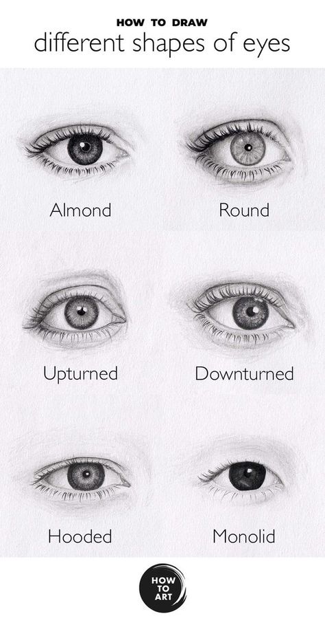 Portrait Drawing Tips, Realistic Eyes, Realistic Eye Drawing, Desen Realist, Draw Realistic, Eye Drawing Tutorials, Drawing Tutorial Face, Drawing Eyes, Drawing Lesson