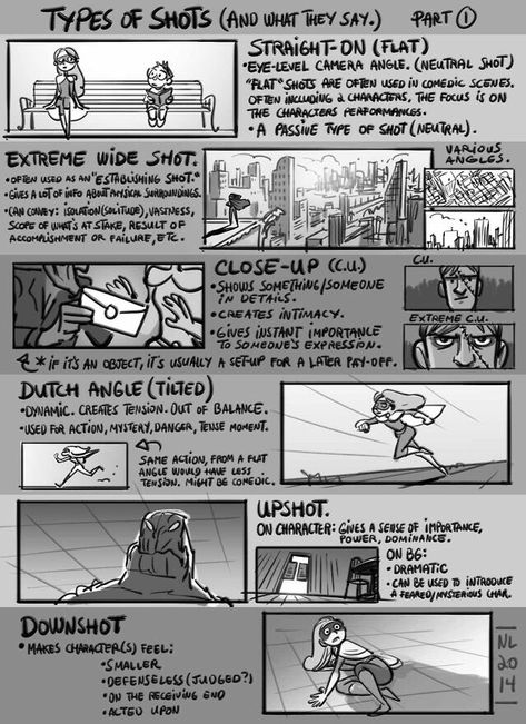 From griz and norm on tumblr Drawing Camera Angles, Camera Angle Drawing Reference, Different Camera Angles Perspective, Camera Angles Animation, Comic Angles, Comic Monologue, Storyboard Shots, Storyboarding Tips, Normand Lemay