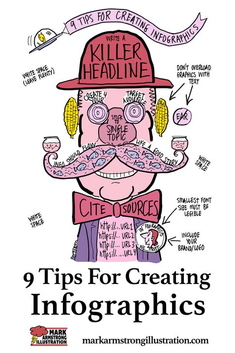 An infographic about how to create infographics. I enjoy creating infographics.   They're fun, and some are works of art, but they only succeed if they make a challenging subject easier to understand. #art #design #illustration #humor #marketing #advertising #business #contentmarketing #digitalmarketing #socialmedia #brands #campaign #infographic #visual #storytelling #funny #engagement #caricature #education #tutorial Infographic Illustration Design, Engagement Caricature, Funny Infographic, Fun Infographic, Animated Infographic, Funny Engagement, Citing Sources, Advertising Business, Info Graphic