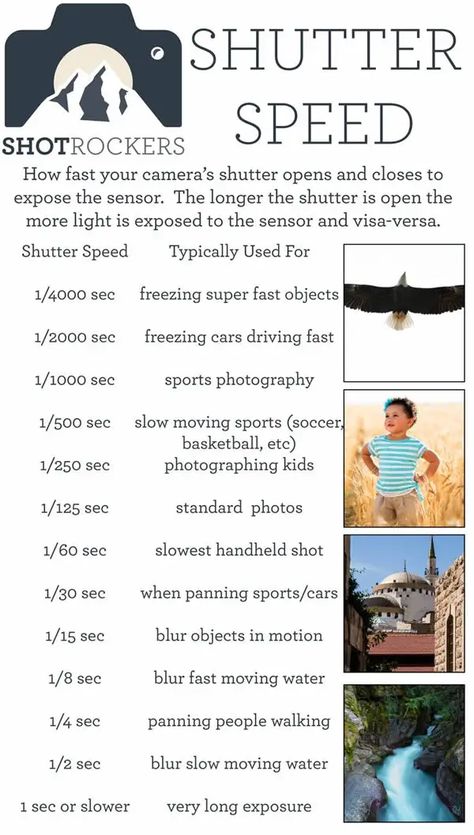 Photography Cheat Sheets, Camera Tips, Photography Help, New Camera, Photography Tips And Tricks, Photography Basics, Foto Tips, Camera Hacks, Photography Classes