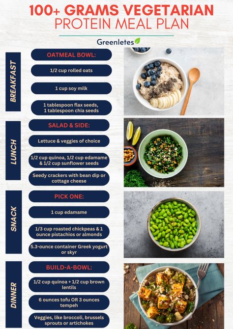 This vegetarian meal plan has 100+ grams of protein to help you build muscle Vegetarian Diet Plan For Muscle Gain, Vegetarian Muscle Building Meal Plan, Vegetarian Muscle Gain Meal Plan, Meal Prep To Build Muscle, High Protein Meals Vegetarian, Lean Bulk Meal Plan, 100 Grams Of Protein, Meatless Protein, Muscle Gain Meal Plan