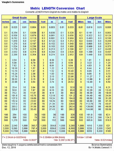 Conversions Metric to Standard Chart Beautiful Metric Linear Conversion Chart Vaughn S Summaries Metric Conversion Table, Conversion Chart Printable, Printable Ruler, Measurement Conversion Chart, Metric Conversion Chart, Metric Conversion, Chart Tool, Metric Conversions, Measurement Conversions