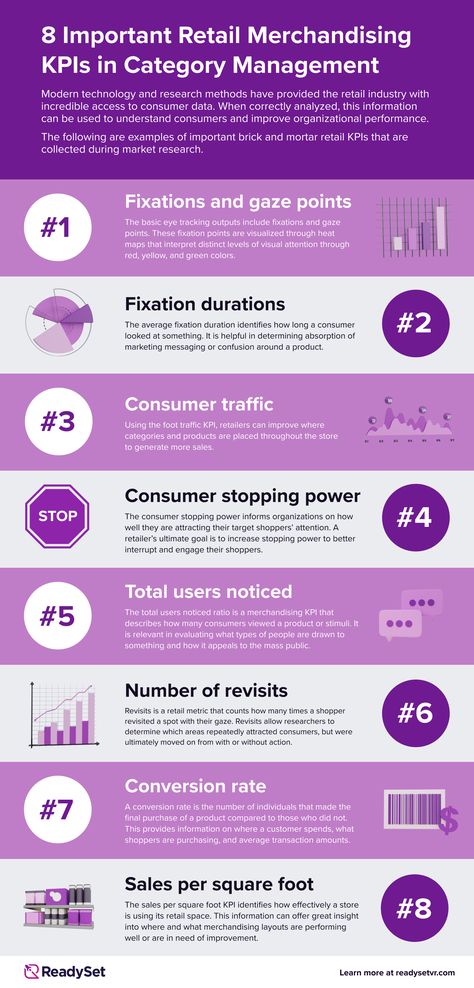 8 Important Retail Merchandising KPIs in Category Management (Infographic) 1. Fixations and gaze points 2. Fixation durations 3. Consumer traffic 4. Consumer stopping power 5. Total users noticed 6. Number of revisits 7. Conversion rate 8. Sales per square foot Category Management Retail, Math Infographic, Retail Marketing Strategy, Category Management, Retail Manager, Retail Management, Strategy Infographic, Personal Development Activities, Eye Tracking