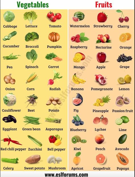 Fruits And Vegetables Challenge, Fruits And Veggies Diet, Vegetable Infographic, Fruits And Vegetables Diet, Fruit And Veggie Diet, English Words Vocabulary, Fruit And Vegetable Diet, Fruitarian Diet, Fruits And Vegetables List