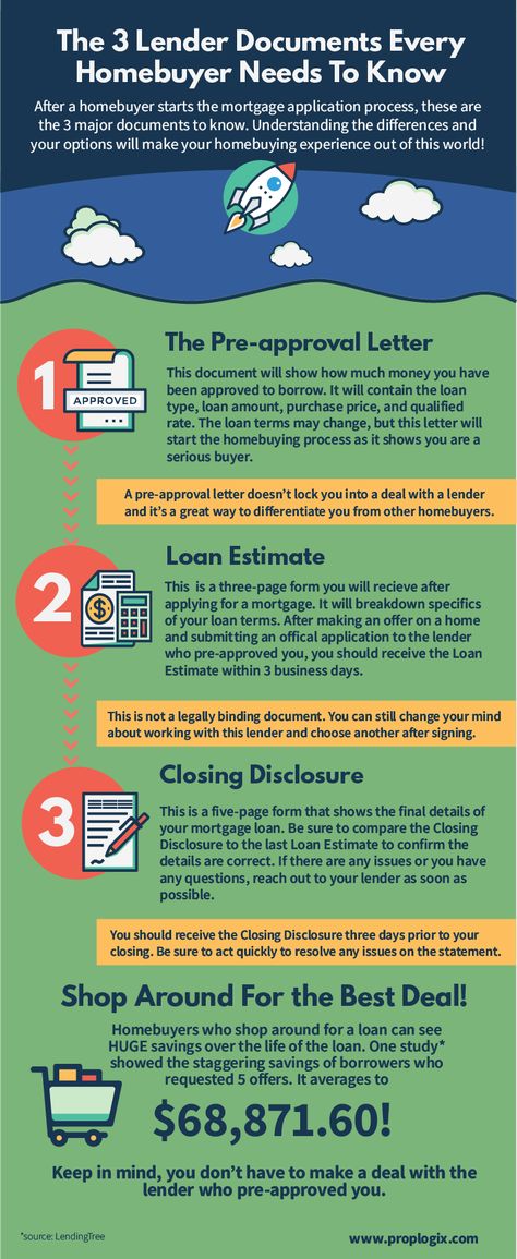 Applying for a mortgage loan can get confusing. Homebuyers should get familiar with these there lender documents on their journey to homeownership. Be sure to shop around for the best rate use financial discipline during the process of getting a home loan. Mortgage Loan Originator Marketing, Homebuyer Tips, Loan Originator, Financial Discipline, Usda Loan, Buying First Home, Mortgage Approval, House Buying, Mortgage Marketing