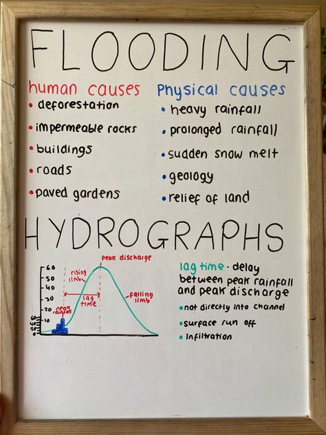 Geography Revision Notes, Gcse Geography Revision, Gcse Notes, Revision Help, Geography Revision, Study Guide Template, Geography Notes, Organization Notes, Gcse Revision