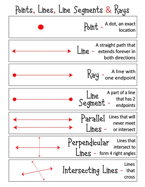 Lines In Mathematics, Line Segment Worksheets, Line Line Segment Ray Worksheet, Point Line Line Segment Ray Activities, Types Of Lines Anchor Chart, Lines Rays And Angles 4th Grade, Lines Anchor Chart, Points Lines Line Segments Rays, Grade 7 Math