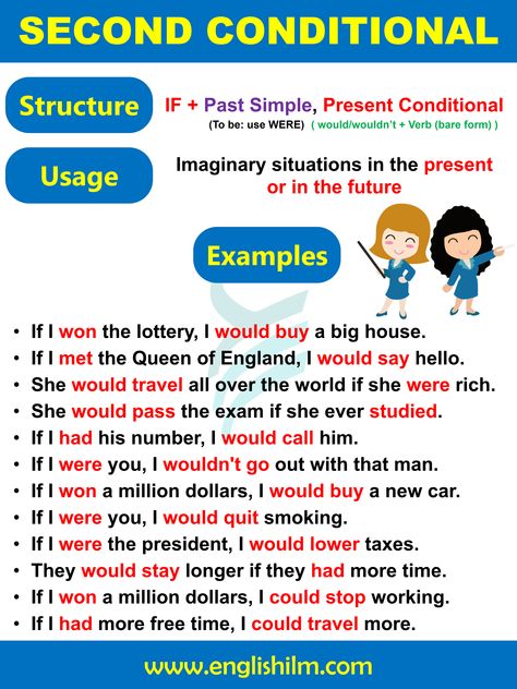 Zero Conditional, Second Conditional, Eng Grammar, Conditional Sentences, Learn To Read English, English To Hindi, Tenses Chart, Basic English Sentences, Ielts Exam