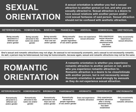 Romantic and Sexual Orientation: One way to look at it Attention Seeking, Human Sexuality, Intersectional Feminism, Family Health, Gender Identity, Social Justice, Dating Site, Writing Tips, Different Types