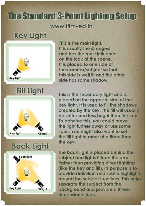 3 Point Lighting Setup, Film Lighting Setup, Movie Lighting, 3 Point Lighting, Lighting Reference, Spring Portraits, Lighting Tips, Key Lighting, Cinematic Lighting