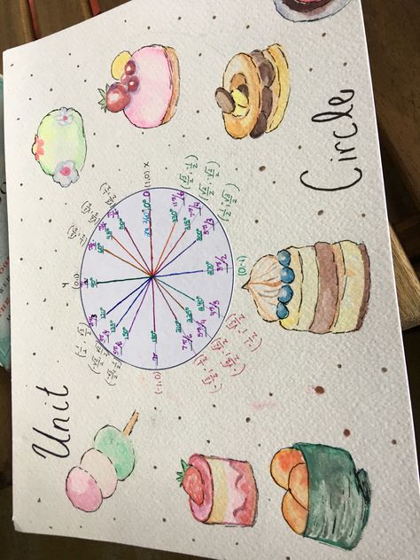 Unit Circle Projects Creative Unit Circle, Unit Circle Project Ideas, Unit Circle Project, Circle Art Projects, Math Circle, Circle Project, Unit Circle, Creative Math, Circle Math