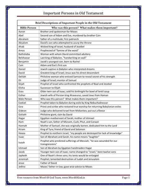 Important Persons in Old Testament                 Brief Descriptions of Important People in the Old Testament   Bible Per... Old Testament And New Testament List, Old Testament Bible Study, Bible Characters Study, Bible Vocabulary Words, Mentorship Activities, Old Testament Bible Journaling, Old Testament Timeline, Stories In The Bible, People In The Bible