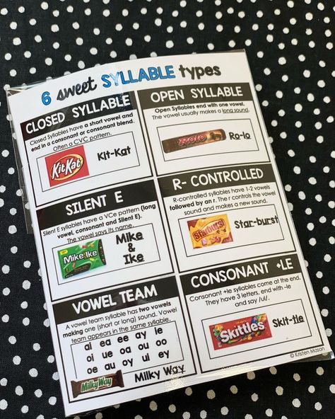 🌈 Six Sweet Syllable Types🌈 ♥️I had a wild shopping spree at the Dollar Store to get these goodies ready for my teachers. I was… | Instagram 6 Syllable Types, Teaching Third Grade Reading, Closed Syllables, Syllable Types, Talking To Myself, Teaching 5th Grade, Third Grade Reading, Reading Specialist, 6th Grade Ela