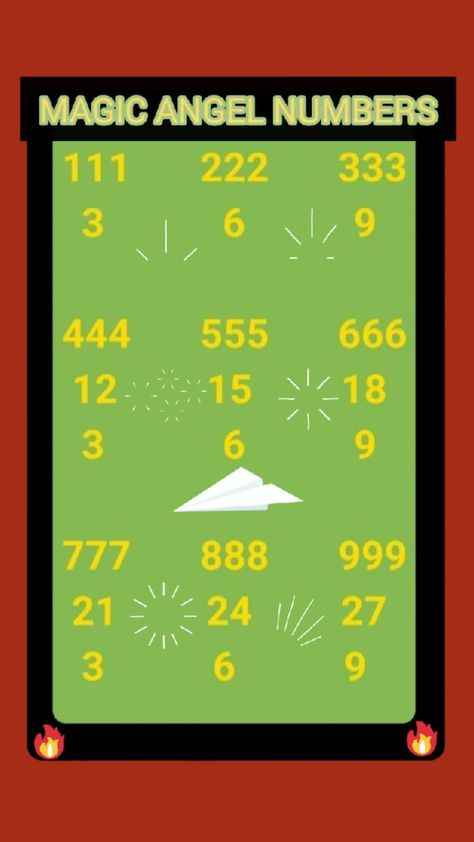 if you see any of these numbers (111,222,333,444,555,666,777,888,999) then angels are with you and addition of these three digit number is either 3, 6 or 9 111 222 333 444 555, Three Digit Numbers, Angel