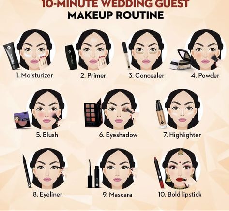 Make Up Tips For Women Over 50, Makeup Learning, Makeup Ideas Step By Step, Makeup Chart, How To Apply Perfume, Dark Skin Makeup Tutorial, Eye Makeup Guide, Beginner Makeup Kit, Wallpaper Letter