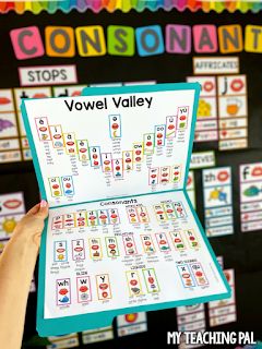 Sound Mapping Kindergarten, Orton Gillingham Sound Wall, Sound Word Wall, Simple Sound Walls, Sound Wall Kindergarten Bulletin Board, Sound Wall Bulletin Board Ideas, Portable Sound Wall Kindergarten, Sound Walls In Classroom 2nd Grade, Portable Sound Wall