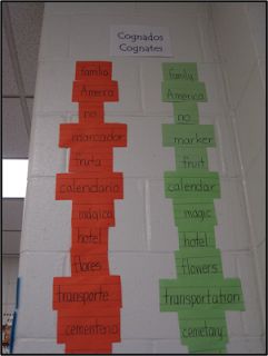 A Cognate Wall is a helpful space for any classroom with language learners. Cognates are words that sound similar and have a similar meaning in two different languages. For instance, "chocolate" while pronounced a bit differently, is spelled the same in both English and Spanish and means the same thing. Cognates Word Wall, French Sounds, Spanish Cognates, Bilingual Kindergarten, Teaching English Language Learners, Dual Language Classroom, Ell Students, Word Walls, Bilingual Classroom