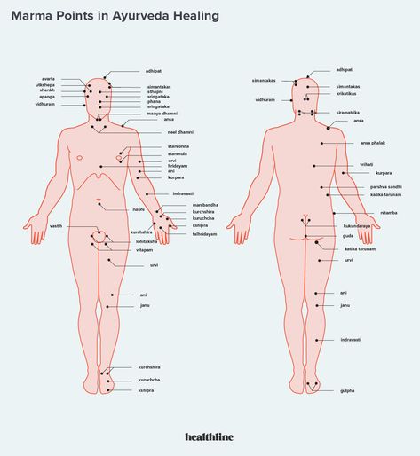 Marma Points Therapy: About, Benefits, Research Marma Therapy, Marma Points Chart, Marma Points, Moxa Therapy, Marma Ayurveda, Marma Massage, Marma Points Ayurveda, Ayurvedic Massage Therapy, Ayurveda Self Massage