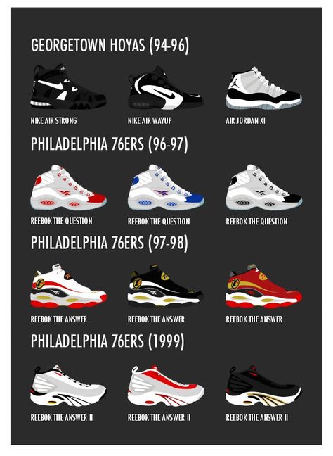 Allen Iverson Shoes 90s Shoes Men, Allen Iverson Style, Allen Iverson Shoes, Sneaker Balls, Iverson Shoes, 90s Basketball Shoes, Converse Basketball Shoes, Zapatillas Jordan Retro, 90s Shoes