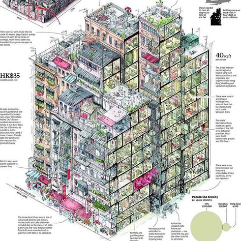 #decadent#chaotic#LifeInTheKowloonCity#cityofanarchy#infographic Kai Tak Airport, Kowloon Walled City, Morning Post, Walled City, South China, 판타지 아트, Urban Planning, Cyberpunk, City Photo