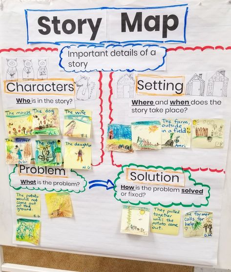 Story Map Ideas, Story Map Anchor Chart, Map Anchor Chart, Story Map Template, Story Mapping, Wallpaper Design Ideas, Story Maps, Free Home Decor, Kindergarten Anchor Charts