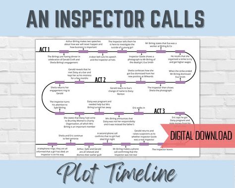 Inspector Calls Revision, An Inspector Calls Quotes, An Inspector Calls Revision, English Gcse Revision, An Inspector Calls, Gcse English Language, English Literature Notes, Inspector Calls, Gcse Revision