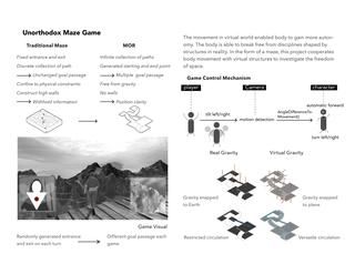 Xiao Zhou | Harvard GSD MArch 1 | 2019 architecture application portfolio by Xiao Zhou - Issuu Harvard Gsd, Maze Game, March 1st, Virtual World, Physics, Portfolio, Architecture