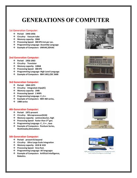 Computer Lab Posters, Computer Generation, Computer Notes, Basic Computer Programming, Computer Lessons, Learn Computer Science, Computer Learning, Computer Projects, Learn Computer Coding