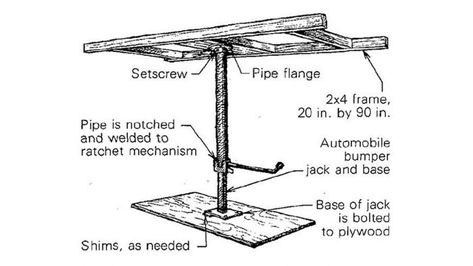 Hanging Drywall, Hanging Tools, Drywall Lift, Old Fashioned Cars, High School Curriculum, School Curriculum, Garage Plans, The Middle Ages, Drywall