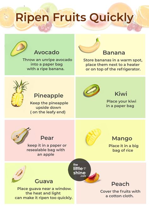 How to Ripen Fruits Quickly Unripe Avocado, High Protein Meal Plan, Fruit Fast, Protein Meal Plan, Guavas, Mango Ice Cream, Types Of Fruit, Ripe Fruit, Pineapple Upside