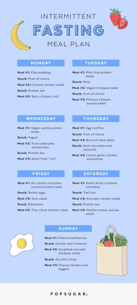 Spicy Chicken Chili, Intermittent Fasting Meal Plan, Fasting Meal Plan, Almond Snack, Protein Fruit, Cucumber Diet, Effective Diet, Vegan Meal Prep, Fasting Diet