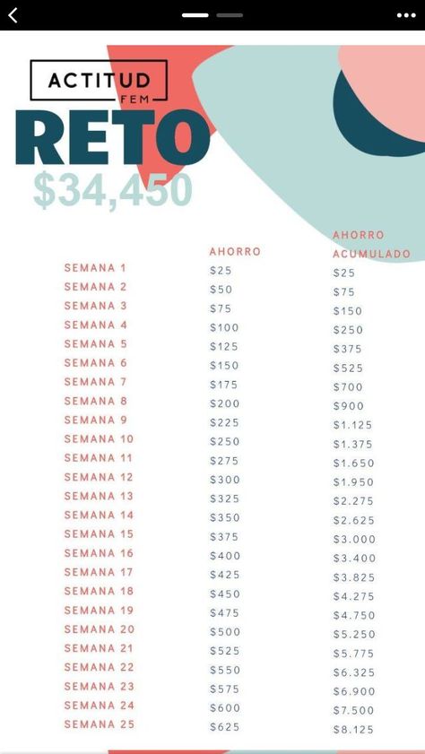 Saving Money Chart, Money Chart, Money Saving Methods, Notes Craft, Money Strategy, Money Saving Plan, Money Saving Strategies, Money Saving Challenge, Savings Plan