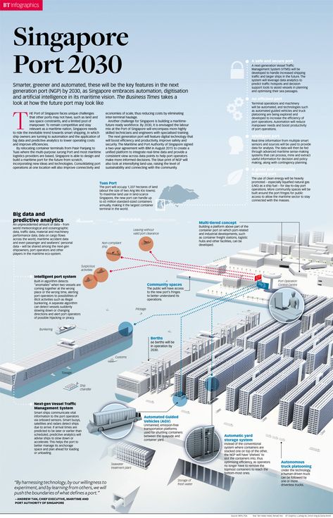 Singapore Infographic, Port Of Singapore, Supply Chain Infographic, Shipping Industry, Transport Logistics, Supply Chain Logistics, Train Station Architecture, Civil Engineering Design, Marine Engineering