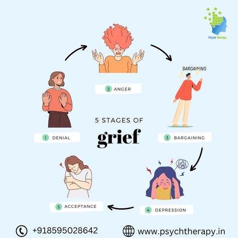 How To Grieve, Coming Off Antidepressants, No Wrong Way To Grieve, Stages Of Grieve, Let People Grieve, Psych, Psychologist, Anger, Feelings