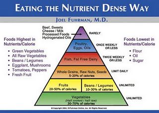 Because we will never be vegetarian or vegan, but desire a plant strong diet.  Dr. Joel Furhman's new pyramid from the Netflix documentary, Fat, Sick & Nearly Dead.  Which is worth watching. Eat To Live Diet, Nutritarian Diet, Joel Fuhrman, Diet Myths, Nutrition Chart, Micro Nutrients, Food Pyramid, Nutrient Dense Food, Eat To Live