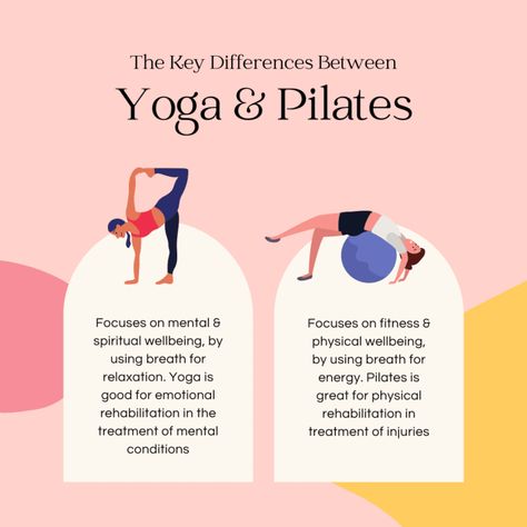 Unlocking the Path to Enlightenment: Why Yoga Books are Essential for Understanding and Learning. | Lv One Stop Shop Kripalu Yoga, Vs Workout, Core Pilates, Different Types Of Yoga, Physical Rehabilitation, Shoulder Pain Relief, Yoga For Balance, Yoga And Pilates, Joseph Pilates