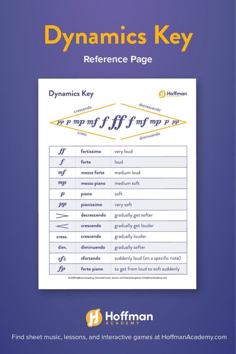 See all the dynamics you'll be asked to play in music, and what the symbols mean! From forte to piano, crescendos to diminuendos. This is a great packet for beginners getting familiar with musical expression. Types Of Notes Music, Dynamics In Music, Music Notes Exercises, Music Dynamics, Dynamics Music Lesson Activities, Music Dynamics Worksheet, Intervals Music Theory, Learning Piano, Reference Page