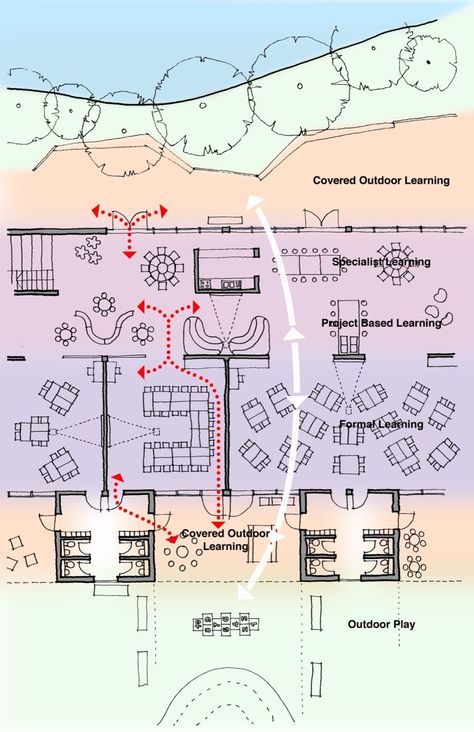 Art School Plan, Library Floor Plan, Teaching Area, Classroom Floor Plan, School Building Plans, Classroom Architecture, School Floor Plan, Primary School Classroom, Pre Primary School