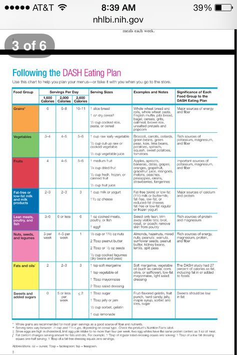 The Dash diet---To reduce high blood pressure. Or for an all around healthy food plan. Dash Diet Menu, Dash Eating Plan, Dash Diet Plan, Dash Diet Meal Plan, Meal Plan Printable, Dash Diet Recipes, Cardiac Diet, Breakfast Low Carb, Cholesterol Diet