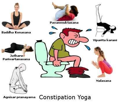 6 Best Yoga Poses for Constipation Exercise For Constipation, Yoga For Constipation, Yoga Poses For Constipation, Colon Cleansing, Constipation Relief, Yoga Posen, Pelvic Floor Muscles, Cool Yoga Poses, Easy Yoga Workouts