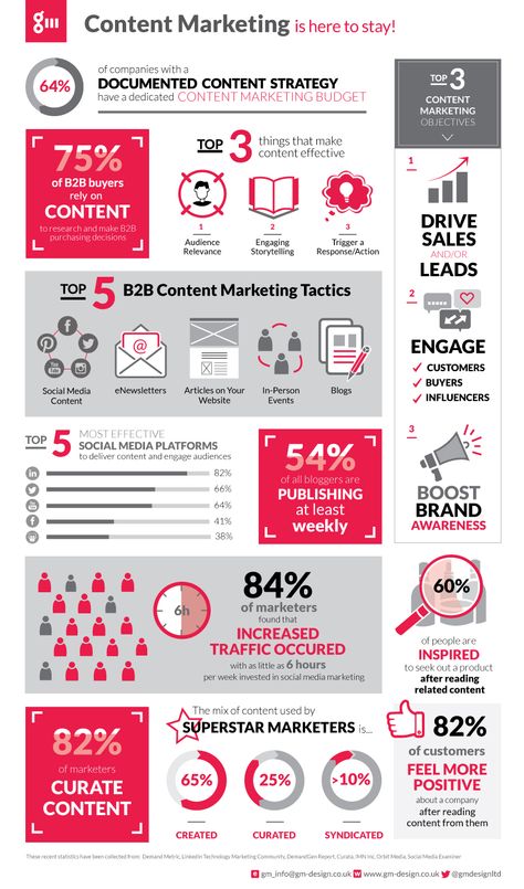 #ContentMarketing – There is no denying that the way we market has been given a shake-up... big time. Check out our #infographic for the top recent content #marketing #statistics Formal Infographic, Marketing Infographics, Infographic Design Trends, Marketing Strategy Infographic, Interactive Marketing, Marketing Statistics, Infographic Inspiration, Infographic Design Layout, Data Visualization Design