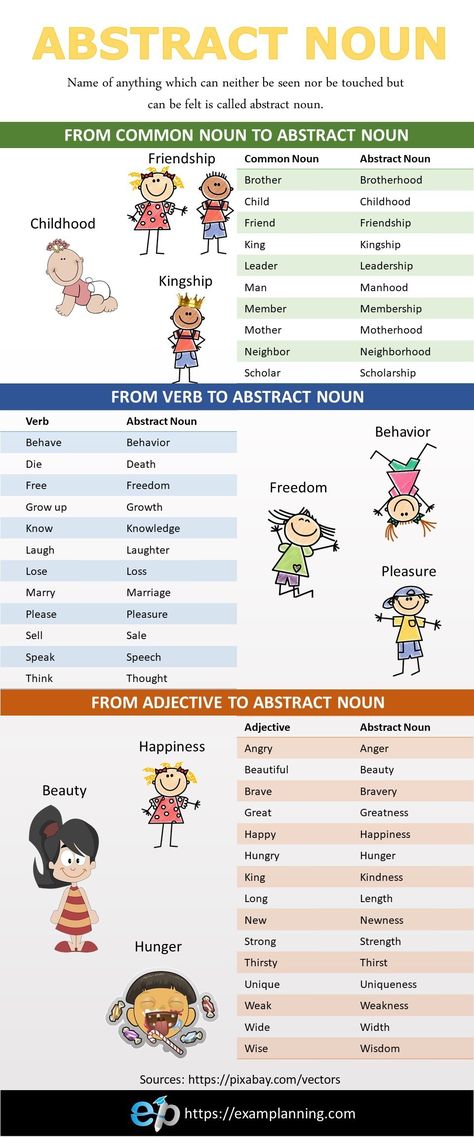 Make Abstract Nouns from Common Nouns, Verbs and Adjectives. List of Abstract Nouns Abstract Nouns List, Concrete Nouns And Abstract Nouns, Abstract Noun Worksheet For Class 4, Abstract Nouns Activities, Abstract Nouns Worksheet, List Of Nouns, Nouns For Kids, Concrete And Abstract Nouns, Common Noun